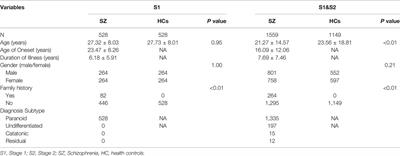 Association of DTNBP1 With Schizophrenia: Findings From Two Independent Samples of Han Chinese Population